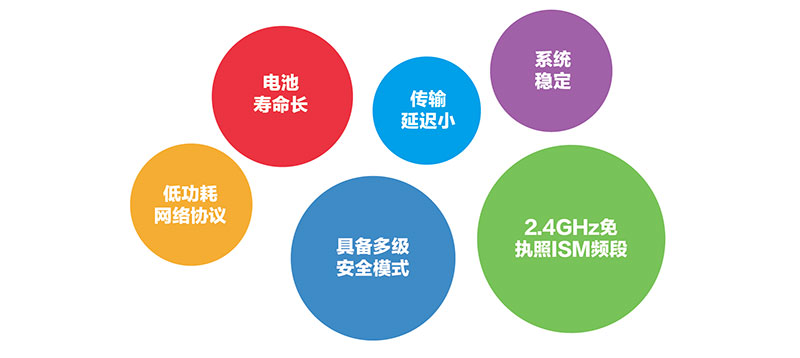 科尔沁